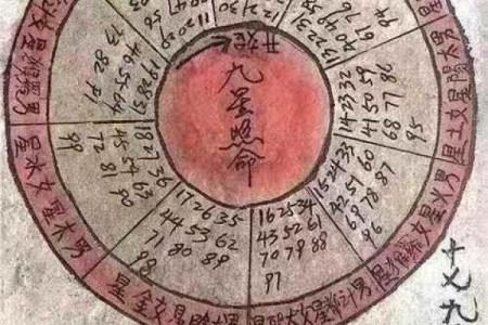 看命与算命:揭示命运奥秘的两种方式