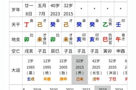 命理探秘:深入了解两命三命的含义与影响