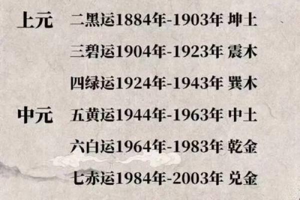 离火运对哪些命格的人不利？揭秘火运的影响力