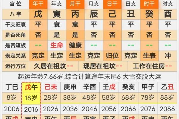 掌握流年命盘，找到你的完美婚期