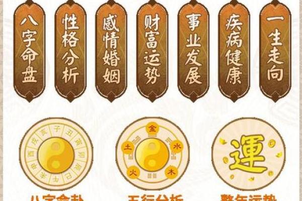掌握流年命盘，找到你的完美婚期