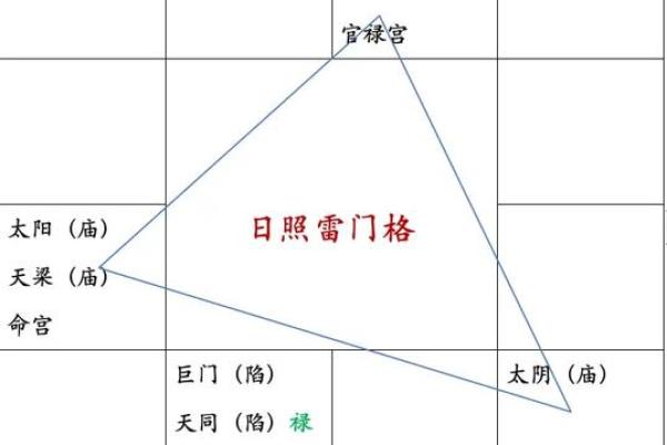 解析命坐寅无主星的命理格局与人生影响