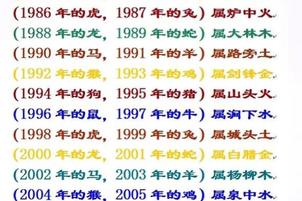 男人木命与五行配对：最佳命理伴侣解析