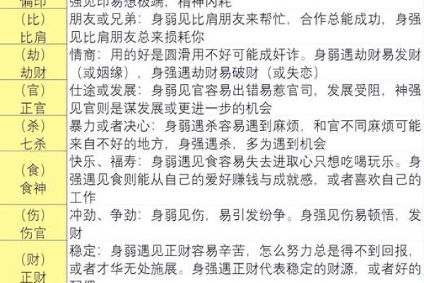 探秘命理三大命局：解析你的命格与人生轨迹