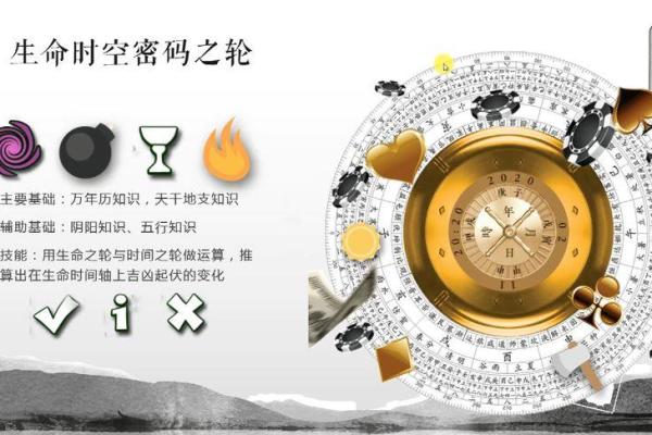 揭开旧历九月初四的命运密码：你的命运来自何处？