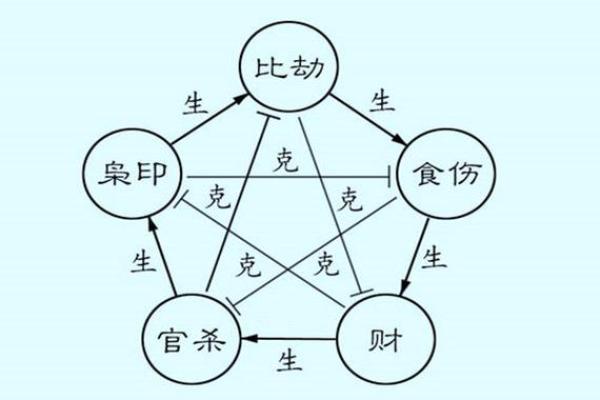 男命食神相冲的深层解析与生活指导