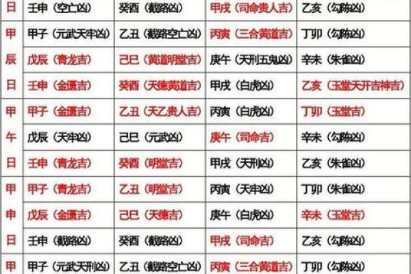 探秘女命地支中的两个未：命运与性格的深度解析