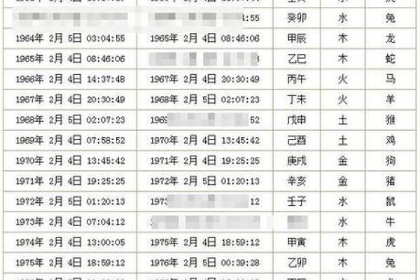 探秘农历每年十二月十五的命理特点与性格解析
