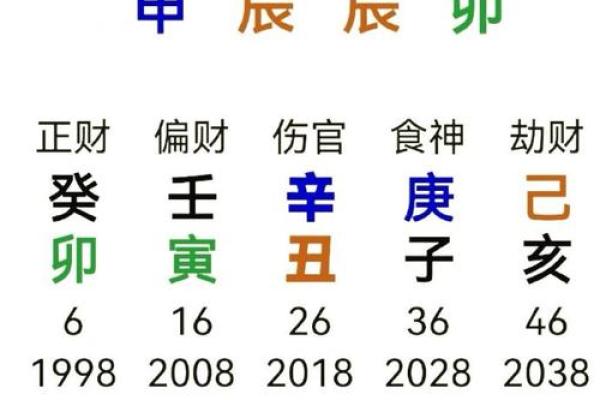 土命人如何发现自己的五行缺失并提升运势？