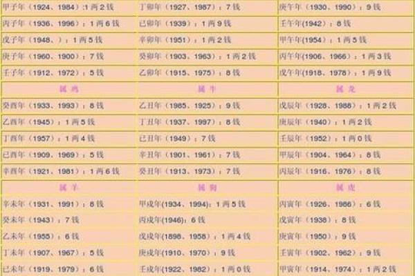 农历五月虎年出生，命理解析与人生走向