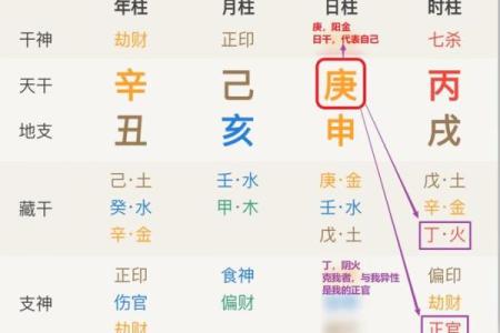 命理解析：正官在八字中的神秘意义和影响力探讨