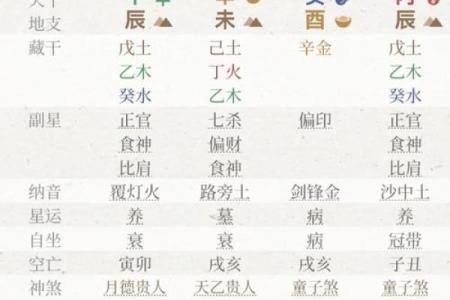 农历三月二十出生的女孩命理解析:个性与命运的奇妙交织