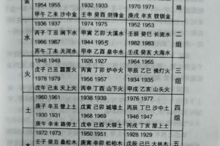 适合木命之人的命理配对与生活智慧分享