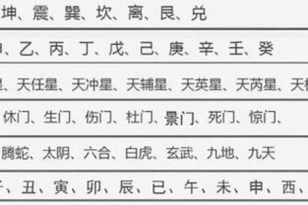 探索命理中的伤门星：解读其意义与影响