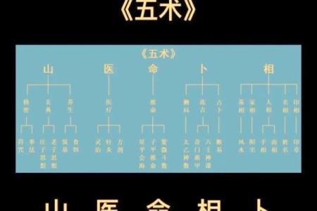 探秘命局中的四大凶神,揭示命运不幸的真相!