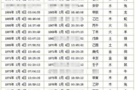 探秘农历每年十二月十五的命理特点与性格解析