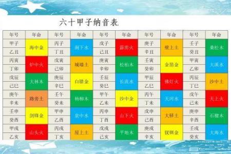 土命人如何发现自己的五行缺失并提升运势？