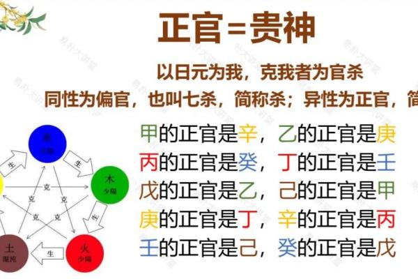女命正官旺：解析女性命理的独特魅力与人生启示