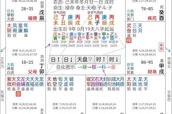命理中财帛的进退：探寻命运与财富的微妙关系