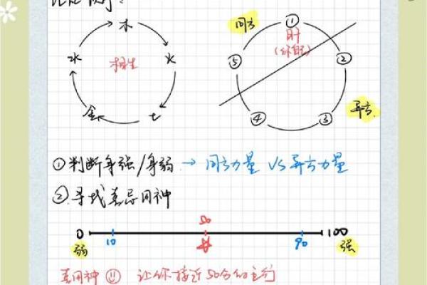 探秘明朝三命通会：古人如何借命理解读人生轨迹