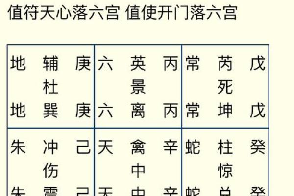 探秘坎宫东四命：解读命理之道，掌握人生转机