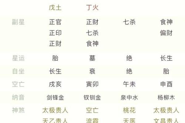 女命月支与时支相合的命理解析与影响