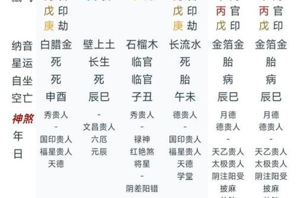命理缺金水旺的深层解析与生活指导