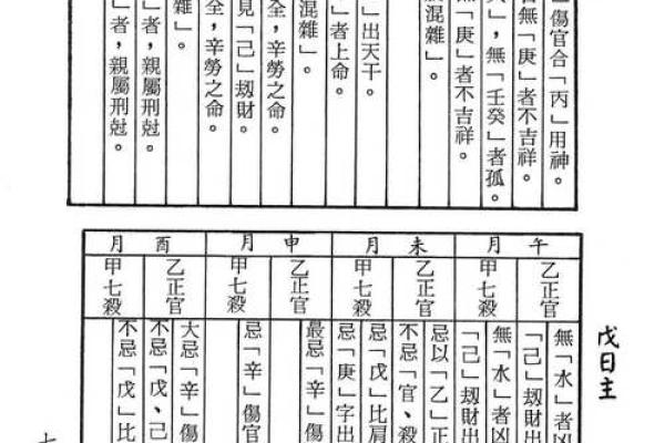 探讨女命夫运不佳的命格解析与调整方法