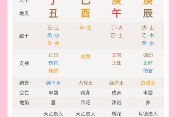 女命藏干的深刻解析：如何理解女性命理中的潜藏特征