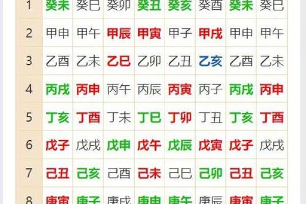 探秘流年盘年命：揭示命运的神秘密码