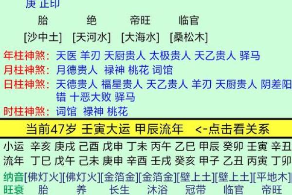 无官星女命的夫星解析：缘何以财为主，倾情助运