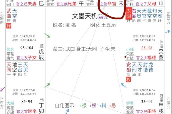 探秘命理：干禄与命运之间的深刻联系