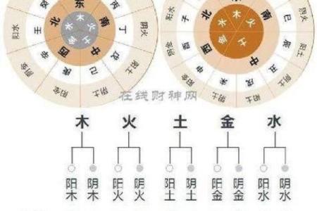 深度解析：女命八字日月相刑的影响及其应对之道