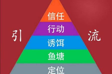命理水为财的深层理解与生活应用