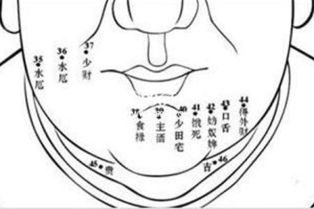 男鼻子上的痣意味着什么?揭秘命运与个性之间的奥秘