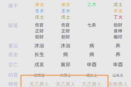 女命太乙贵人详解：透视命理中的财富和贵人运势