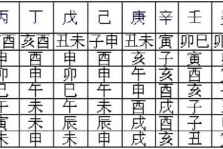 探秘命理：干禄与命运之间的深刻联系