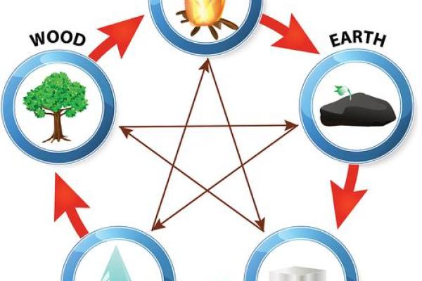 探索农历每月五行归属，解读命运与性格的神秘关联！