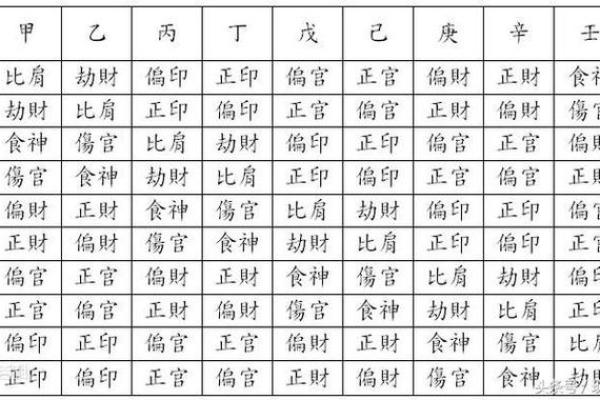 探秘男命偏印空亡：命理中的独特意义与影响
