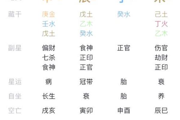 农历六月九十几命理解析：揭秘不同出生日期的命运特点