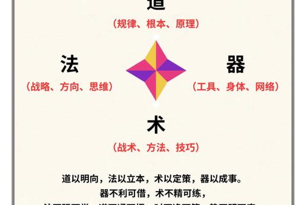 命由不由天，掌握人生的主动权与自我塑造之道