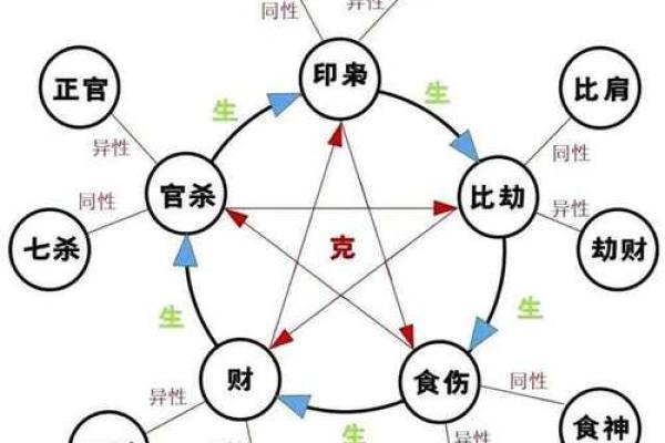 正官在命理中的深刻意义与运用解析