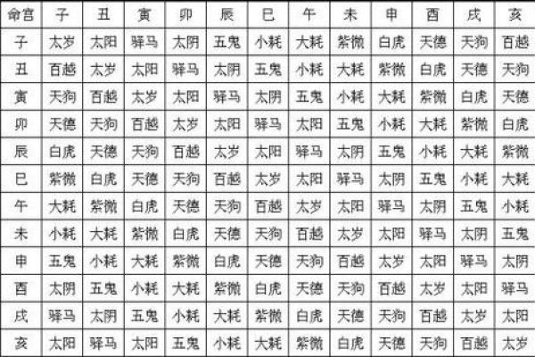 命理揭秘：如何解读命里缺什么，让生活更顺畅