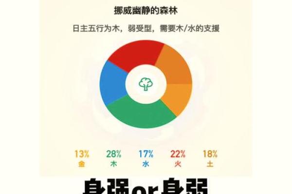 命局缺火，揭秘火元素对人的重要性与补救之法