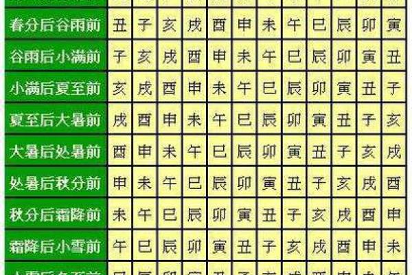 女命八字不见官杀星的深刻解读与人生启示