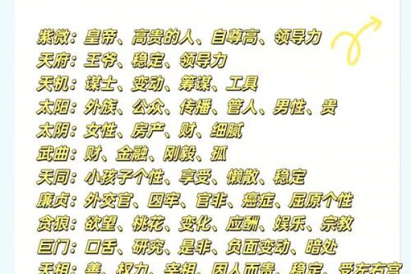 看命盘的奥秘：如何从星象中获取人生指引与灵感