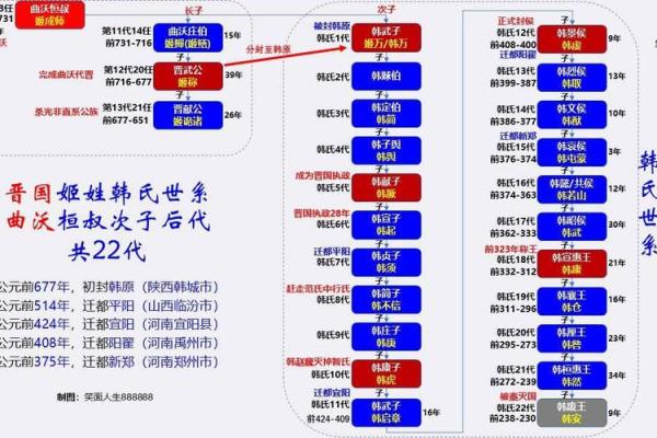 命理与姓氏：探寻你与何姓的缘分之道
