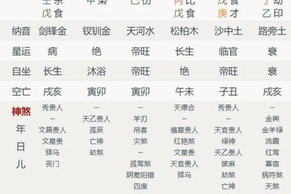 命局中羊刃的深邃解析与影响