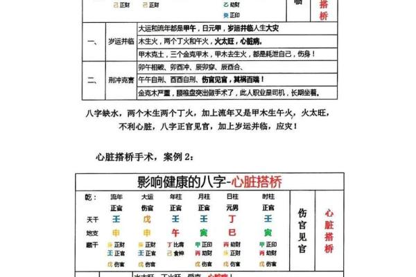 探索命理奥秘：离命与东西命的深层意义