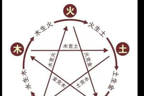 农历十月底出生的五行命理解析：探寻“金木水火土”的神秘关系